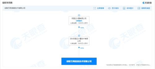 阿里云计算成立创联万网公司 聚焦互联网域名注册服务新布局